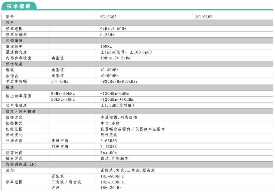 SG1000系列多制式信號發(fā)生器(圖1)