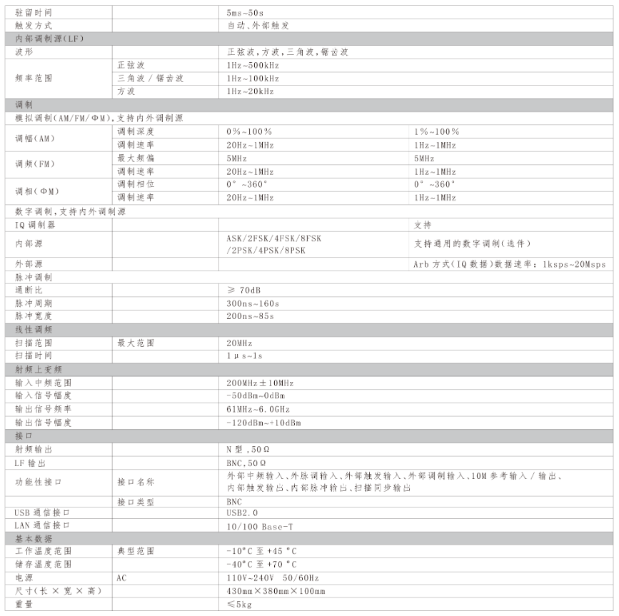 SG2000多制式信號發(fā)生器(圖2)