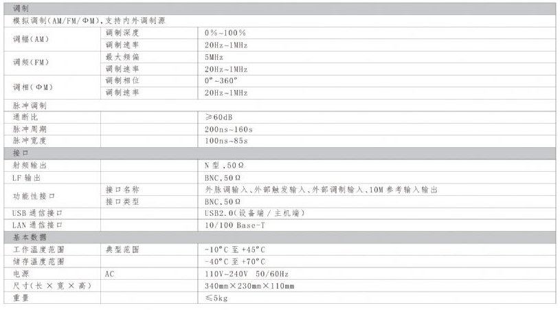 SG821射頻信號發生器(圖2)