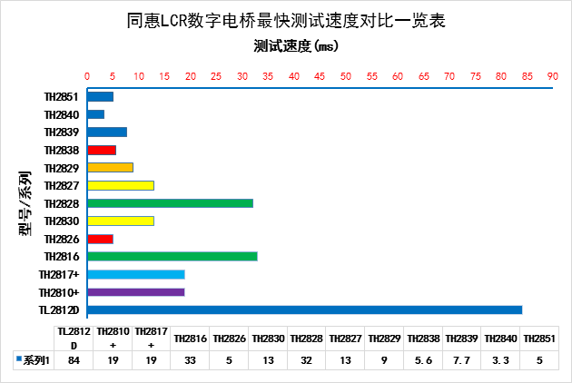 同惠阻抗分析儀TH2851-130(圖2)