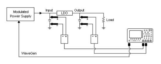 bode100環路分析儀在電源抑制比的應用(圖1)