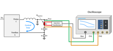 如何使用示波器測量控制環路響應