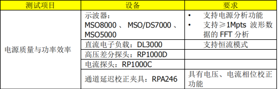 普源MSO8000在電源質量與效率分析測試應用(圖3)