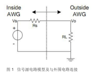 為什么示波器測得信號幅值與信號源設置不同