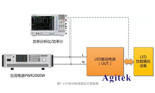 功率分析儀在LED驅(qū)動電源測試方案