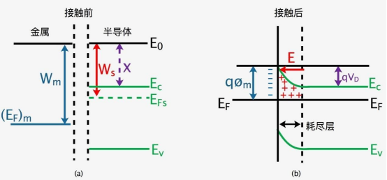 同惠TH2838H在硅材料雜質濃度測試方案(圖4)