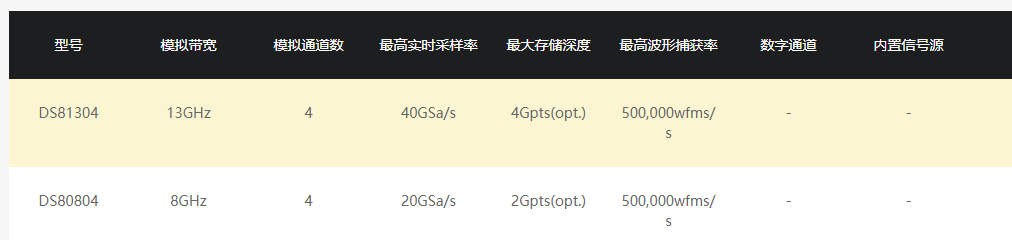 普源DS80000系列數字示波器(圖1)