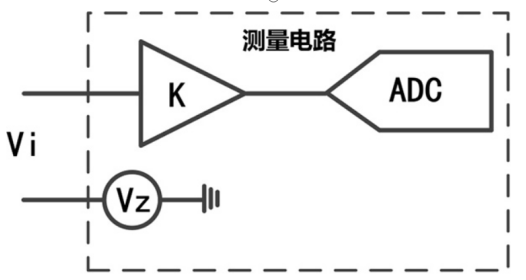 功率分析儀中校零和消零