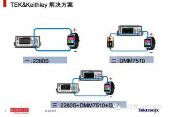 吉時(shí)利DMM7510在智能可穿戴設(shè)備待機(jī)功耗測(cè)試方案(圖2)