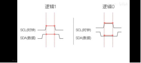 IIC怎么測試(圖5)