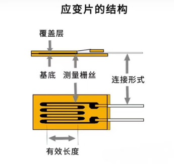 電阻應(yīng)變式傳感器工作原理