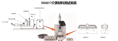 同惠TH2851在土壤低頻介電常數(shù)測試方案(圖3)