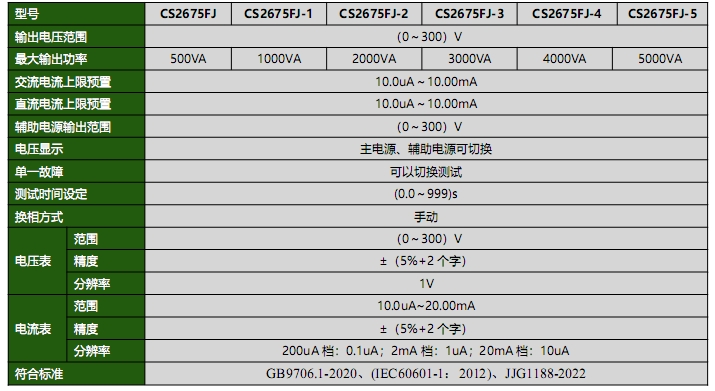 CS2675FJ系列醫用泄漏電流測試儀(圖1)