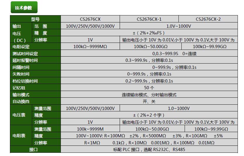 CS2676CX程控絕緣電阻測(cè)試儀(圖1)