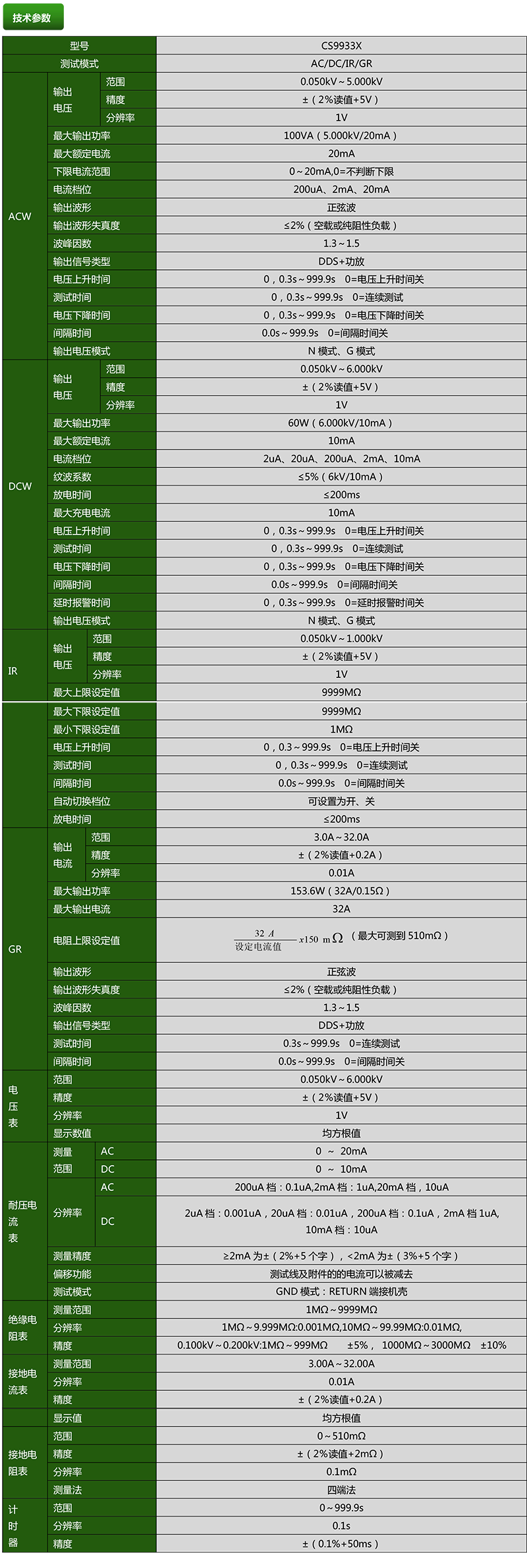 CS9933X安規綜合測試儀(圖1)