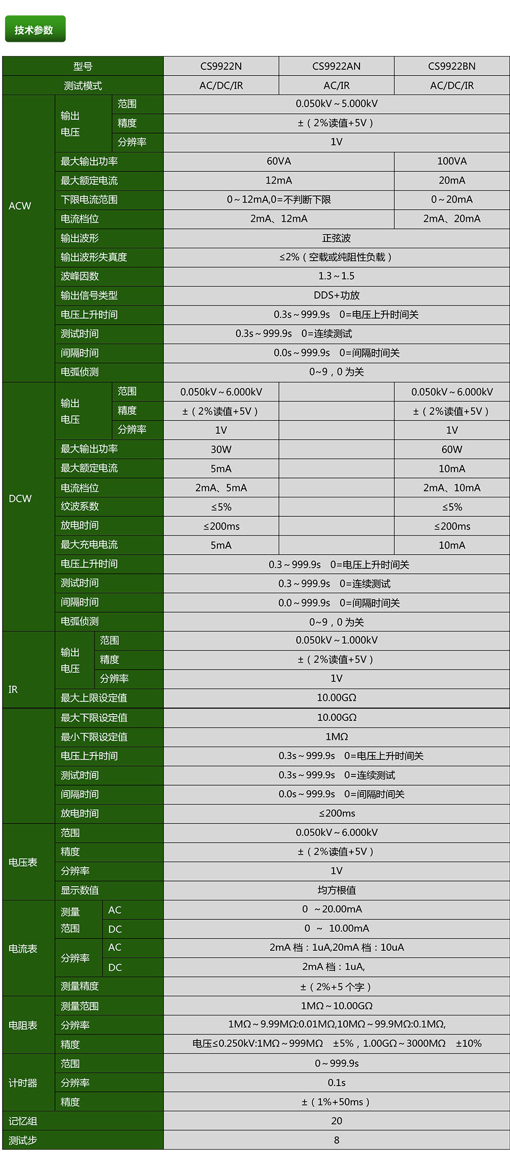 CS9922N程控絕緣耐壓測試儀(圖1)