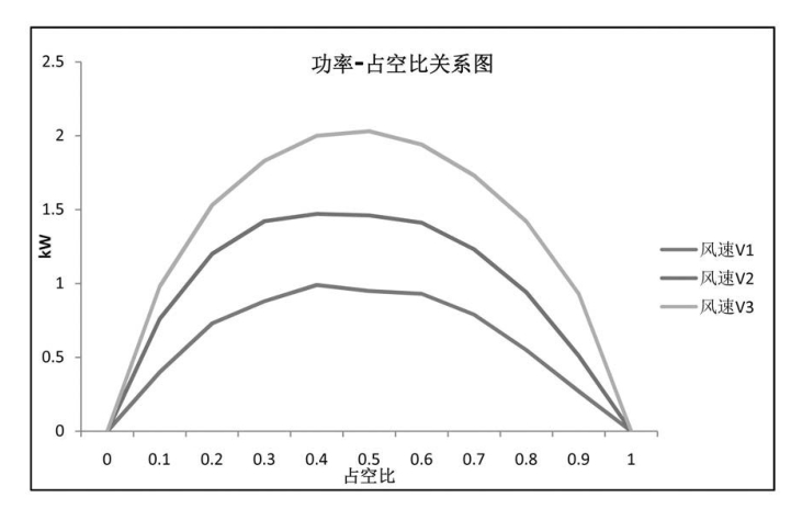 mppt占空比怎么調