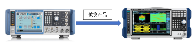 R&S?SMW200A矢量信號(hào)發(fā)生器在EVM誤差矢量幅度測(cè)試應(yīng)用(圖2)