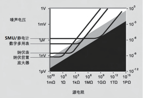 吉時利6514在納米發電機測試中的應用(圖2)