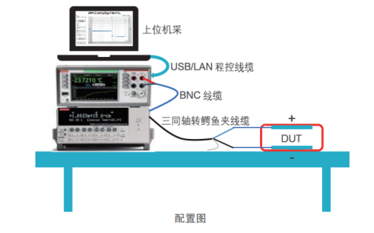 吉時利6514在納米發電機測試中的應用(圖3)