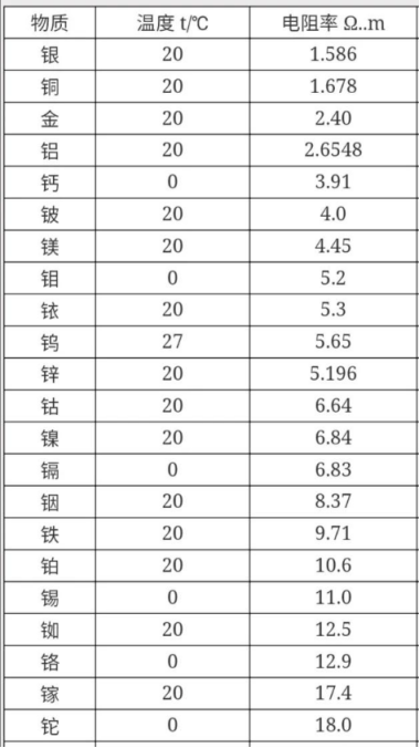 吉時(shí)利2450源表在薄膜材料電阻率測(cè)試中的應(yīng)用(圖7)