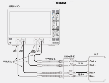 MIPI D-PHY物理層自動一致性測試(圖4)