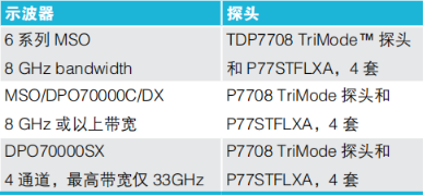 MIPI D-PHY物理層自動一致性測試(圖5)