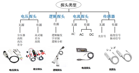 示波器探頭有哪些指標需要關注