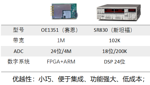  SR810/SR830鎖相放大器(圖4)