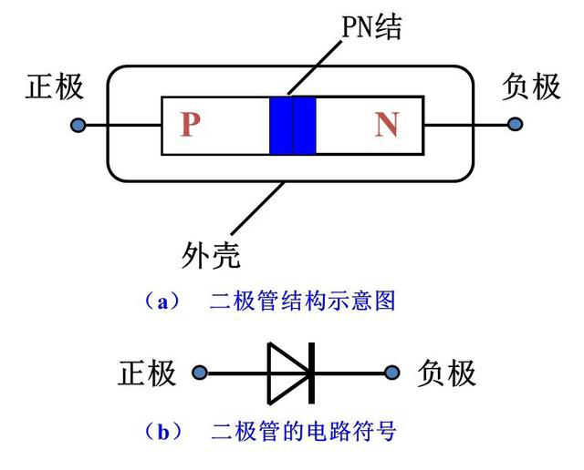 晶閘管、MOS管、IGBT各元器件的特征