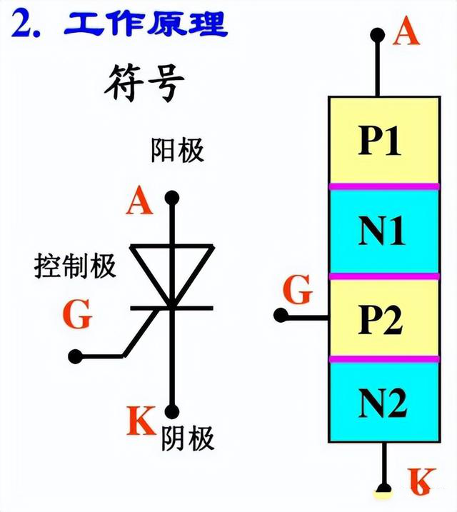 晶閘管、MOS管、IGBT各元器件的特征(圖3)