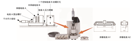 同惠TH2851在薄膜介電常數(shù)測(cè)試方案(圖1)