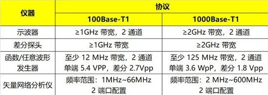 車載以太網(wǎng)物理層電氣接口一致性測試(圖3)