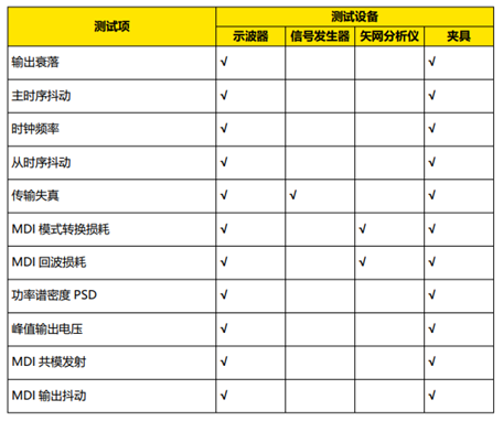 車載以太網(wǎng)物理層電氣接口一致性測試(圖4)