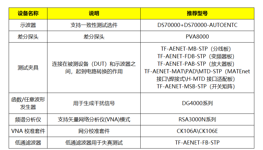 車載以太網(wǎng)物理層電氣接口一致性測試(圖5)