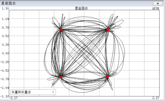 頻譜分析儀數字調制(圖4)