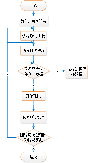 數(shù)字萬用表程控軟件(圖4)