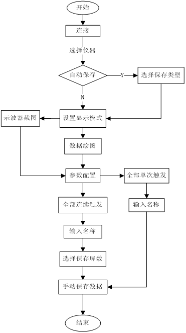 示波器程控軟件(圖4)