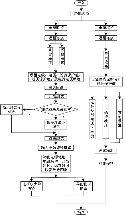 電源程控系統(圖4)