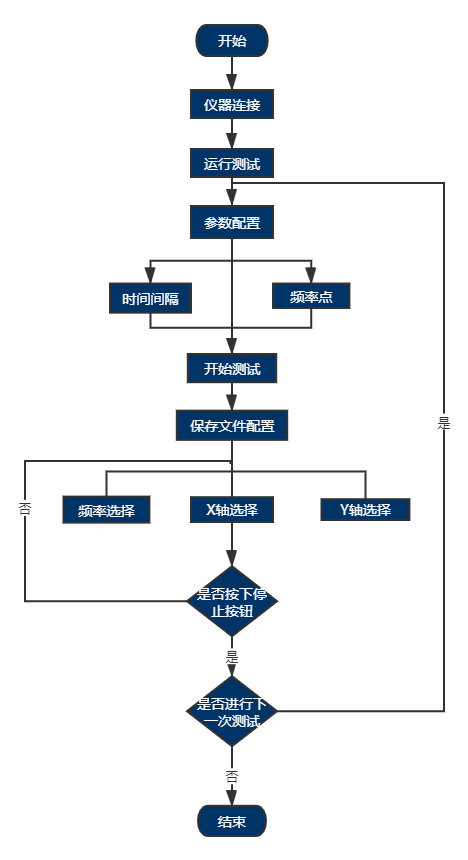 LCR數字電橋自動測試系統(圖4)