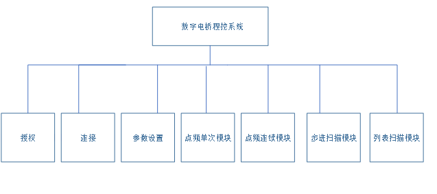 LCR數字電橋自動測試系統(圖3)