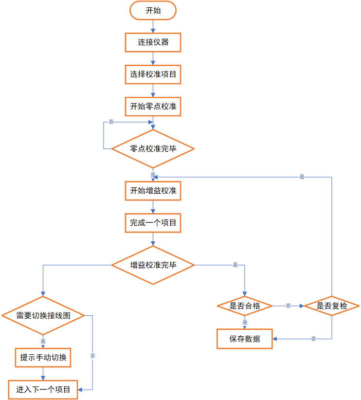 數字萬用表自動計量系統(圖8)