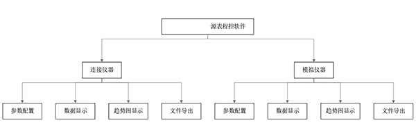 源表程控軟件(圖2)