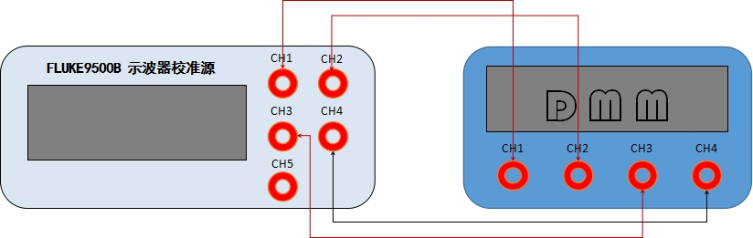 示波器自動計量系統(圖6)