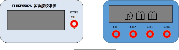 示波器自動計量系統(圖7)