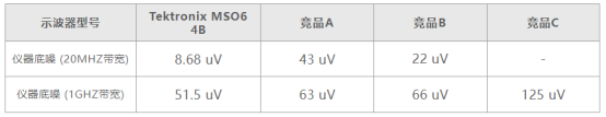 泰克MSO6B在壓電傳感器小信號測試應用(圖1)