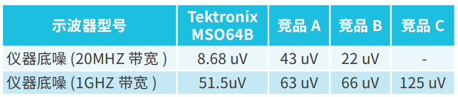 泰克MSO6B?示波器在電源紋波和噪聲測試的應用(圖5)