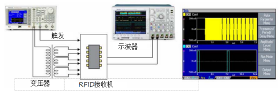 泰克信號發生器在RFID接收機IC功能測試(圖2)