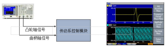 泰克信號(hào)發(fā)生器在仿真汽車(chē)傳感器信號(hào)的應(yīng)用(圖1)