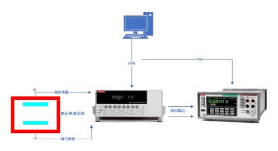 AT-EM-K納米發電機程控軟件